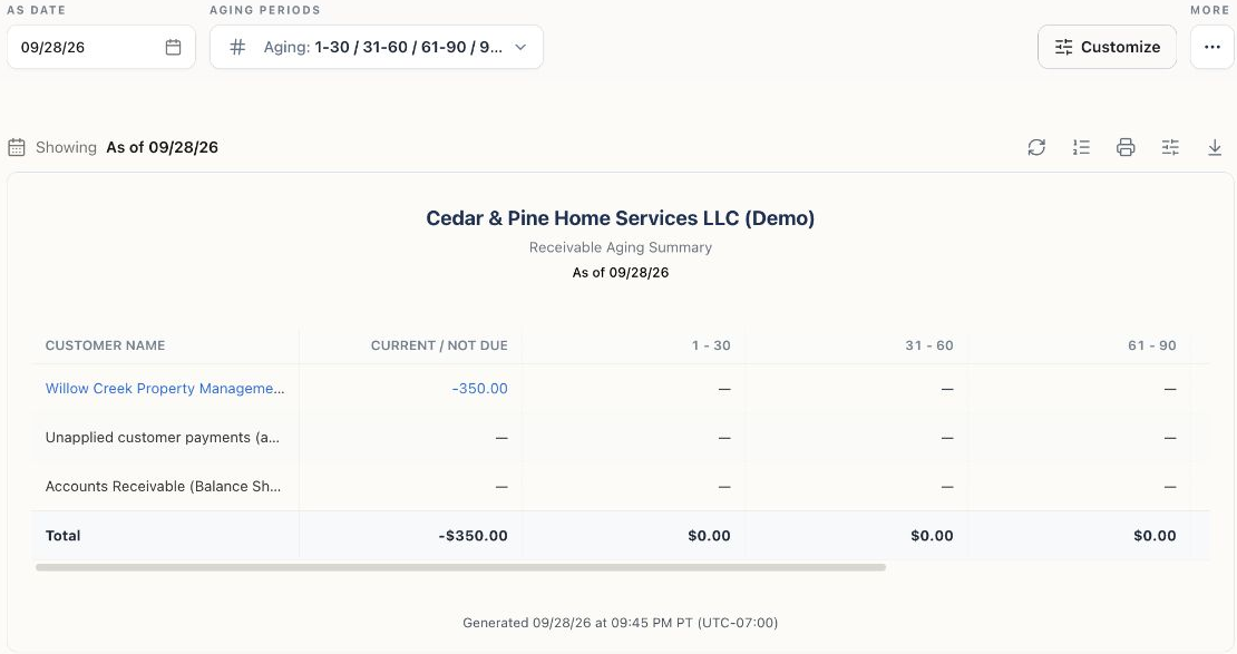 Receivable Aging Summary showing its As Date, aging periods, negative Demo customer balance, and reconciliation row labels.